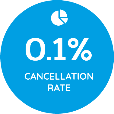 0.1% cancellation rate